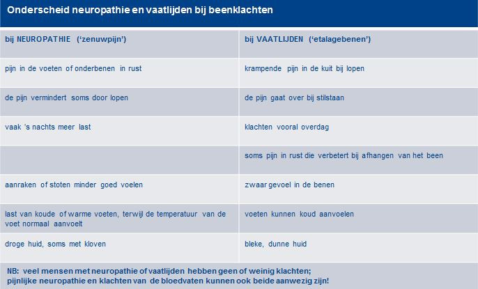 onderscheid_neuropathie_en_vaatlijden
