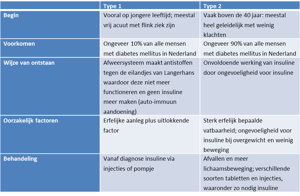 tabel 1 diabetes