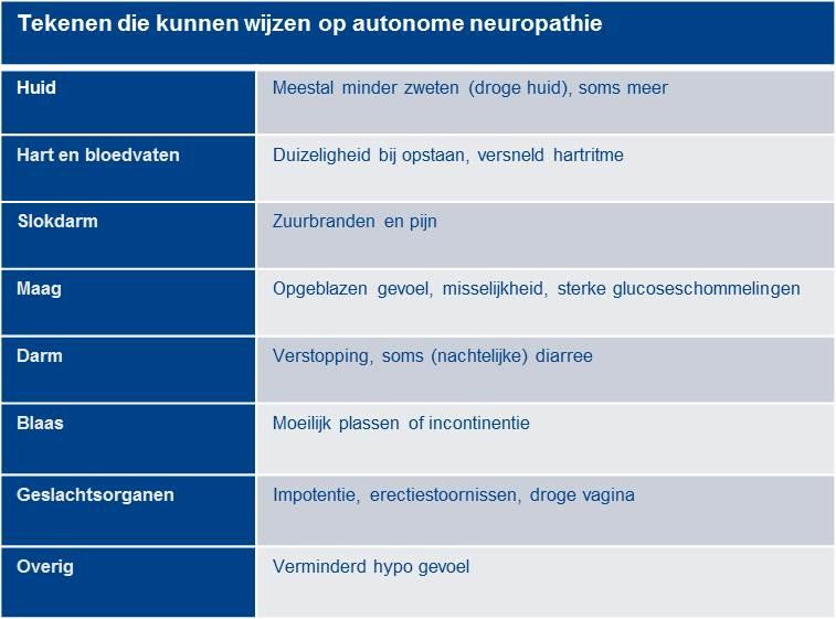 autonome_neuropathie