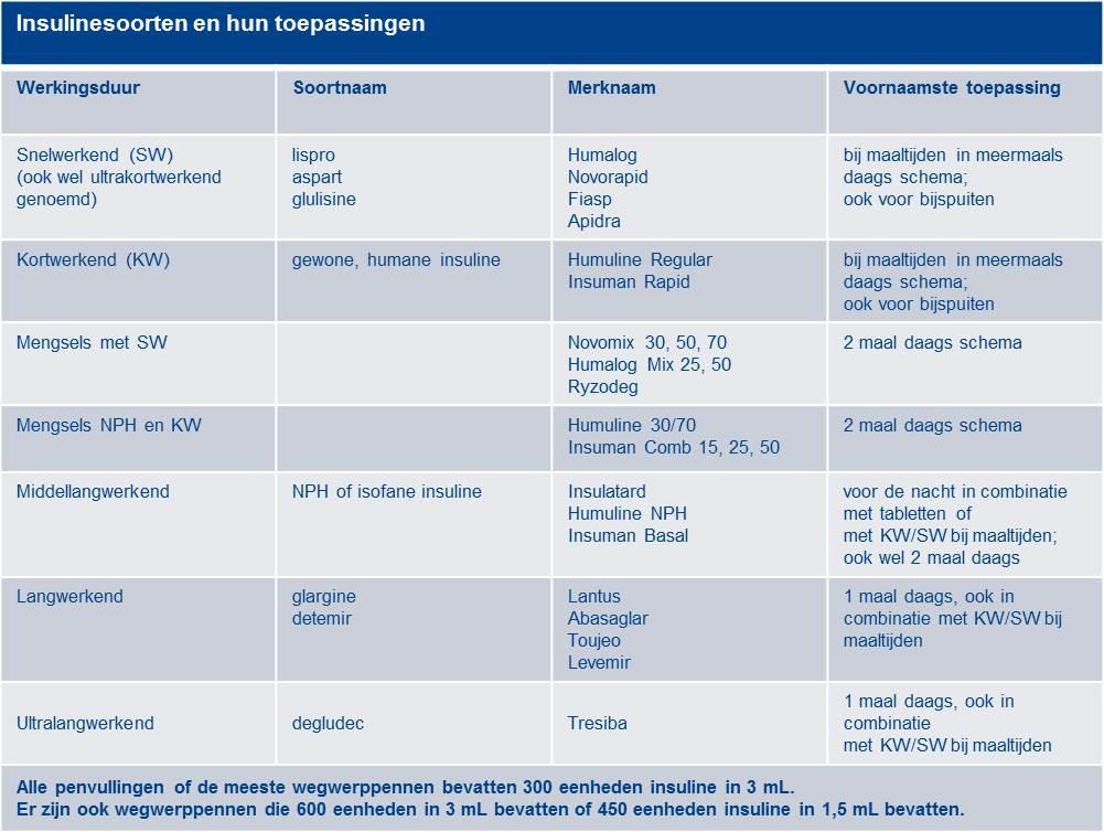 insulinesoorten_en_hun_toepassingen